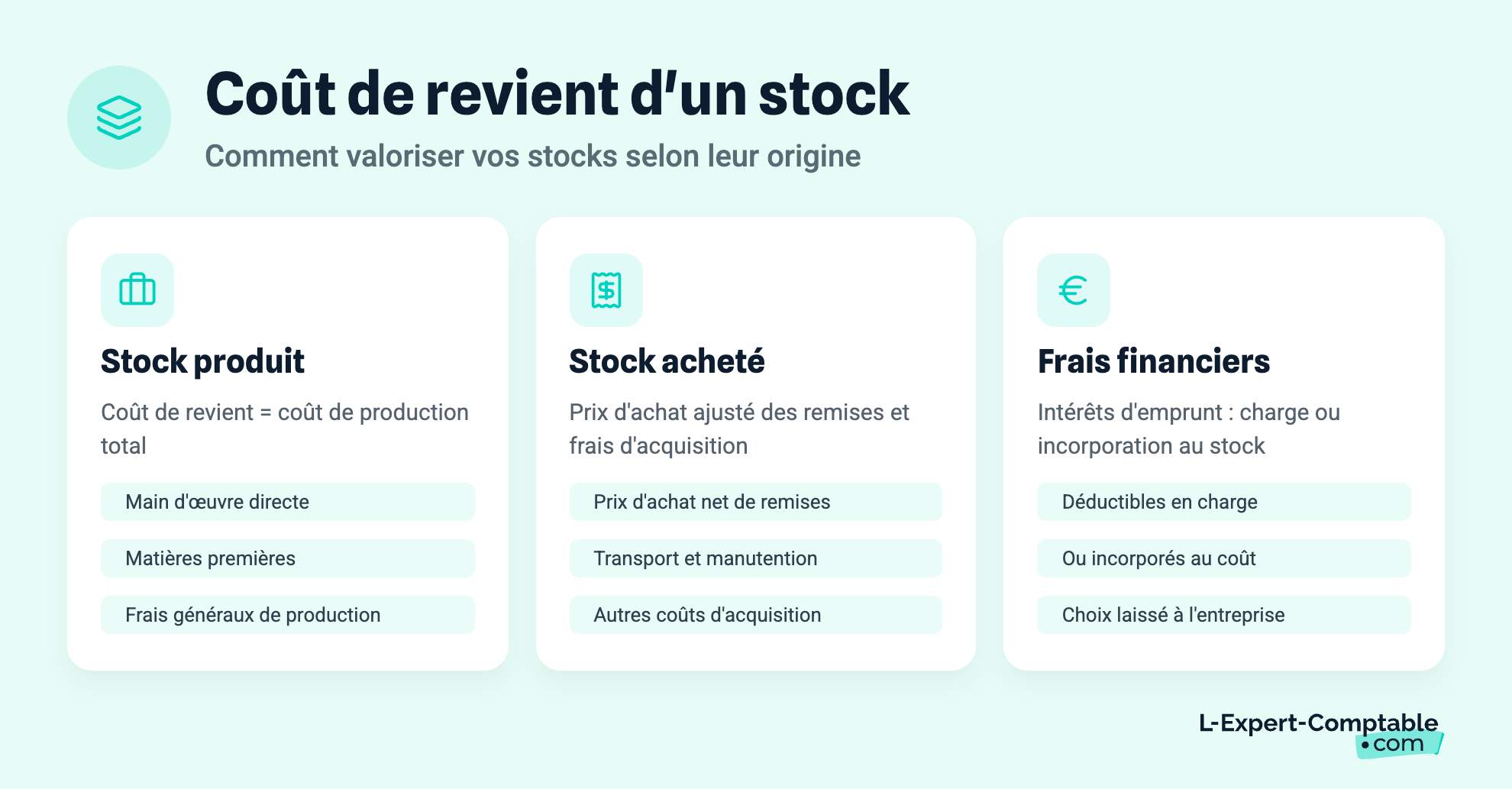 Coût de revient d'un stock